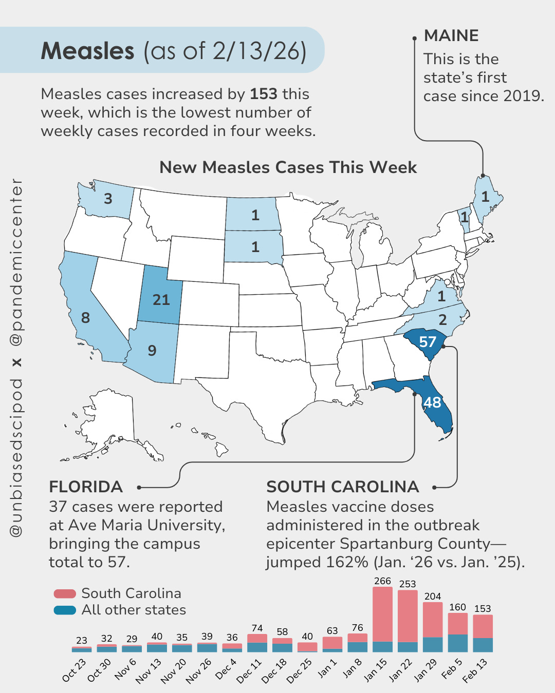 Measles map